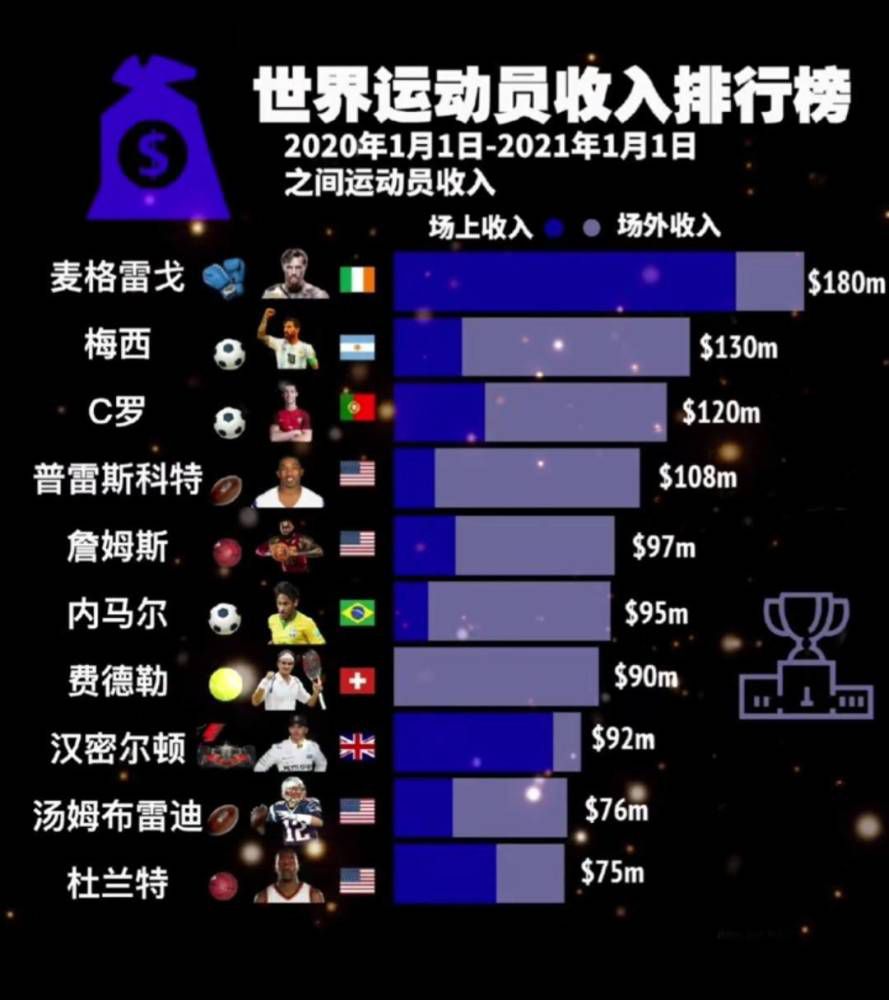 这位那不勒斯后卫将接受治疗，并在一个月之后再次接受检查。